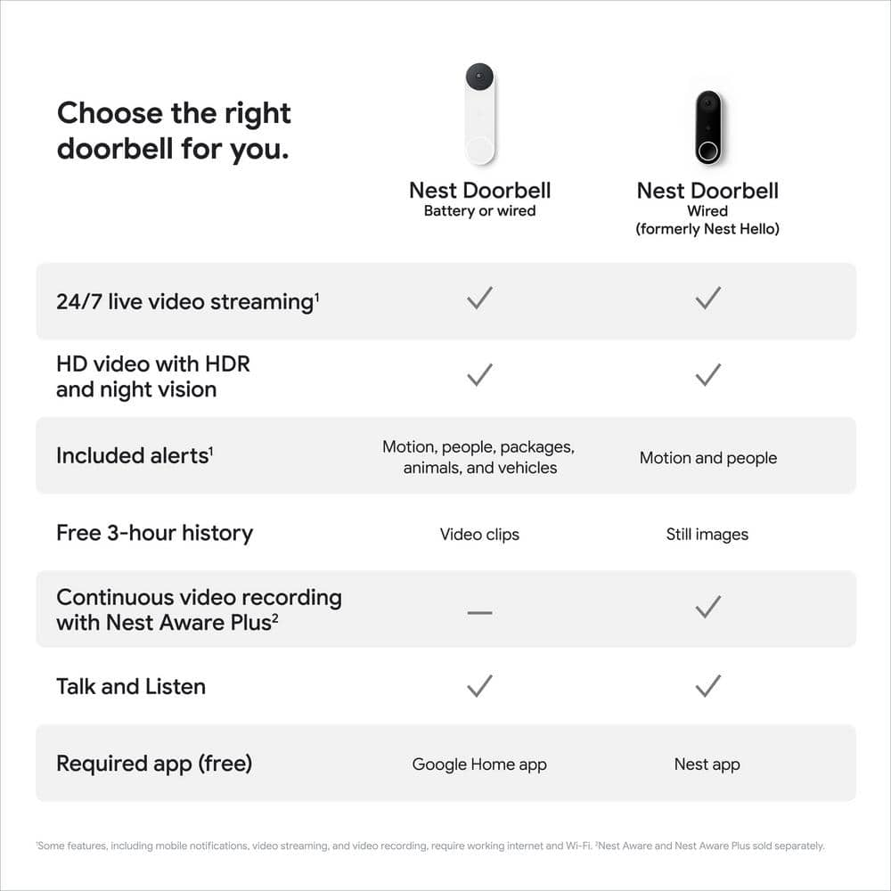 Nest Doorbell (Wired) - Smart Wi-Fi Video Doorbell Camera